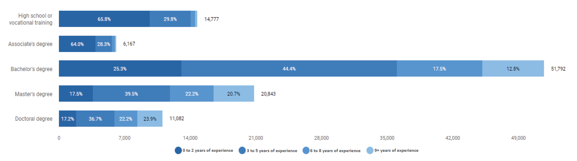 occupations that will continue to grow the fastest