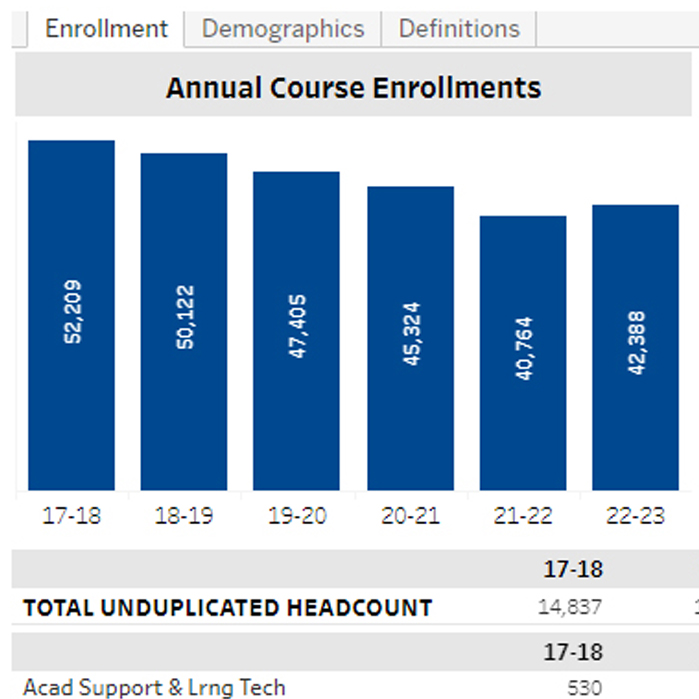 Course Enrollment