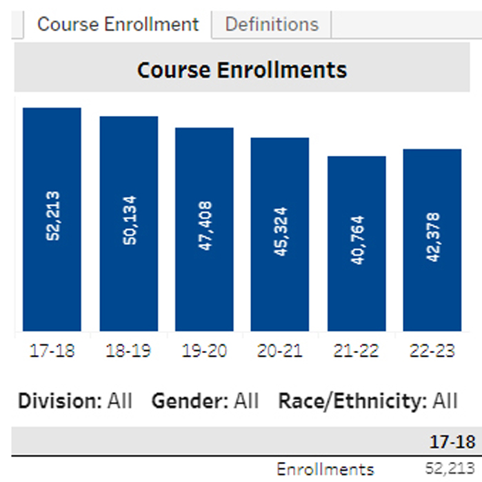 Course Outcomes